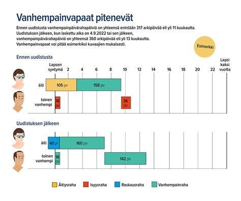 Vanhempainpäivärahan laskuri